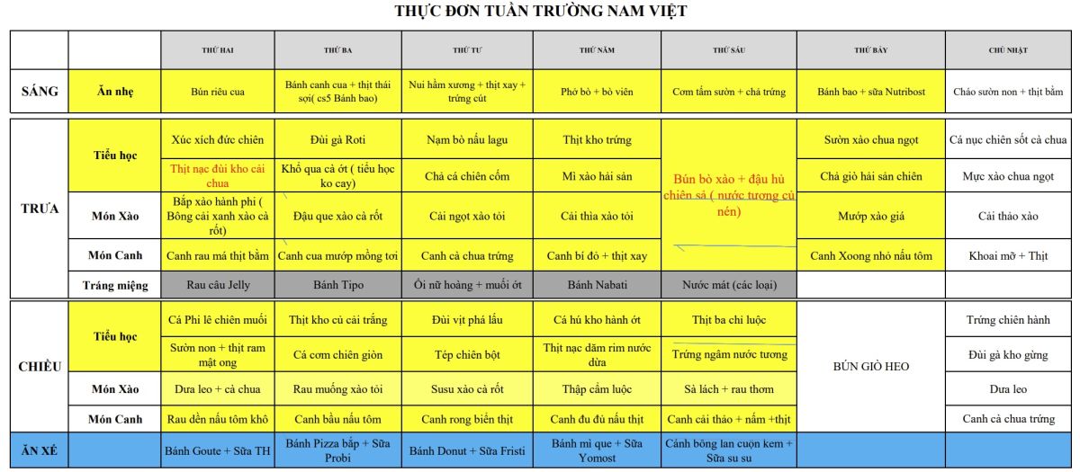 THỰC ĐƠN KHAI SÁNG TUẦN 3 THÁNG 8